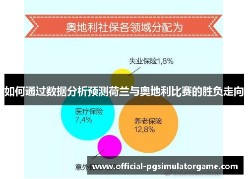 如何通过数据分析预测荷兰与奥地利比赛的胜负走向