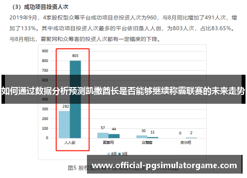 如何通过数据分析预测凯撒酋长是否能够继续称霸联赛的未来走势